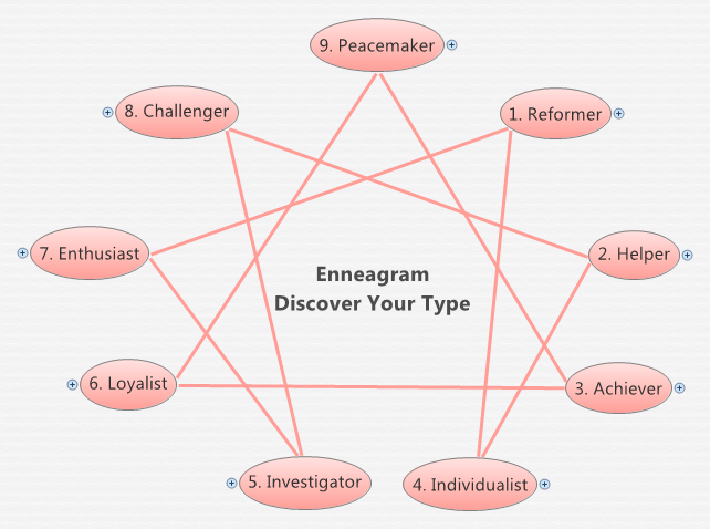 Thumbnail of mind map