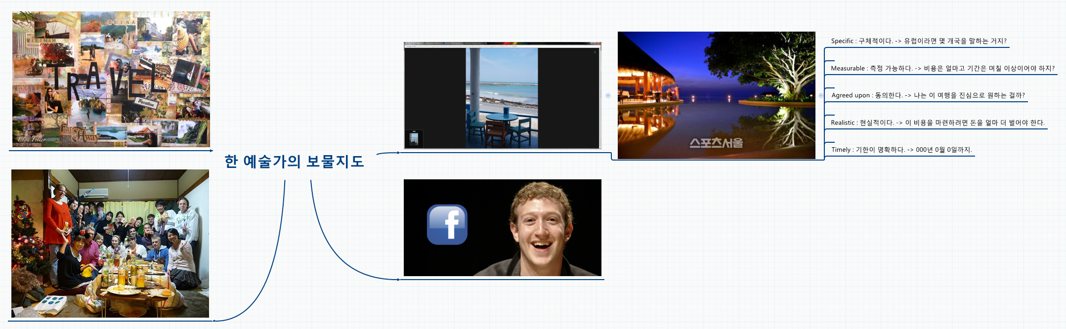  思维导图的缩略图