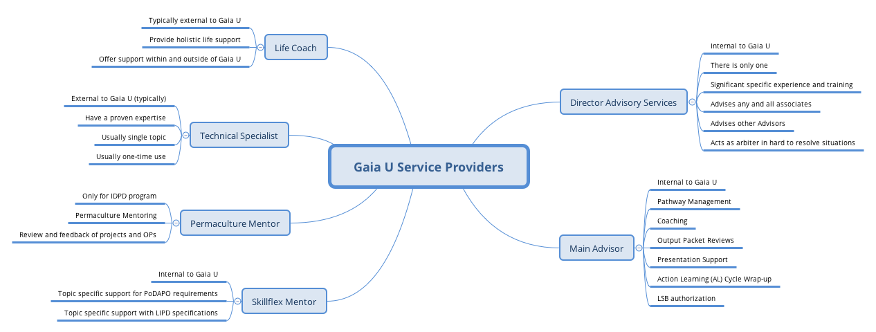 Thumbnail of mind map
