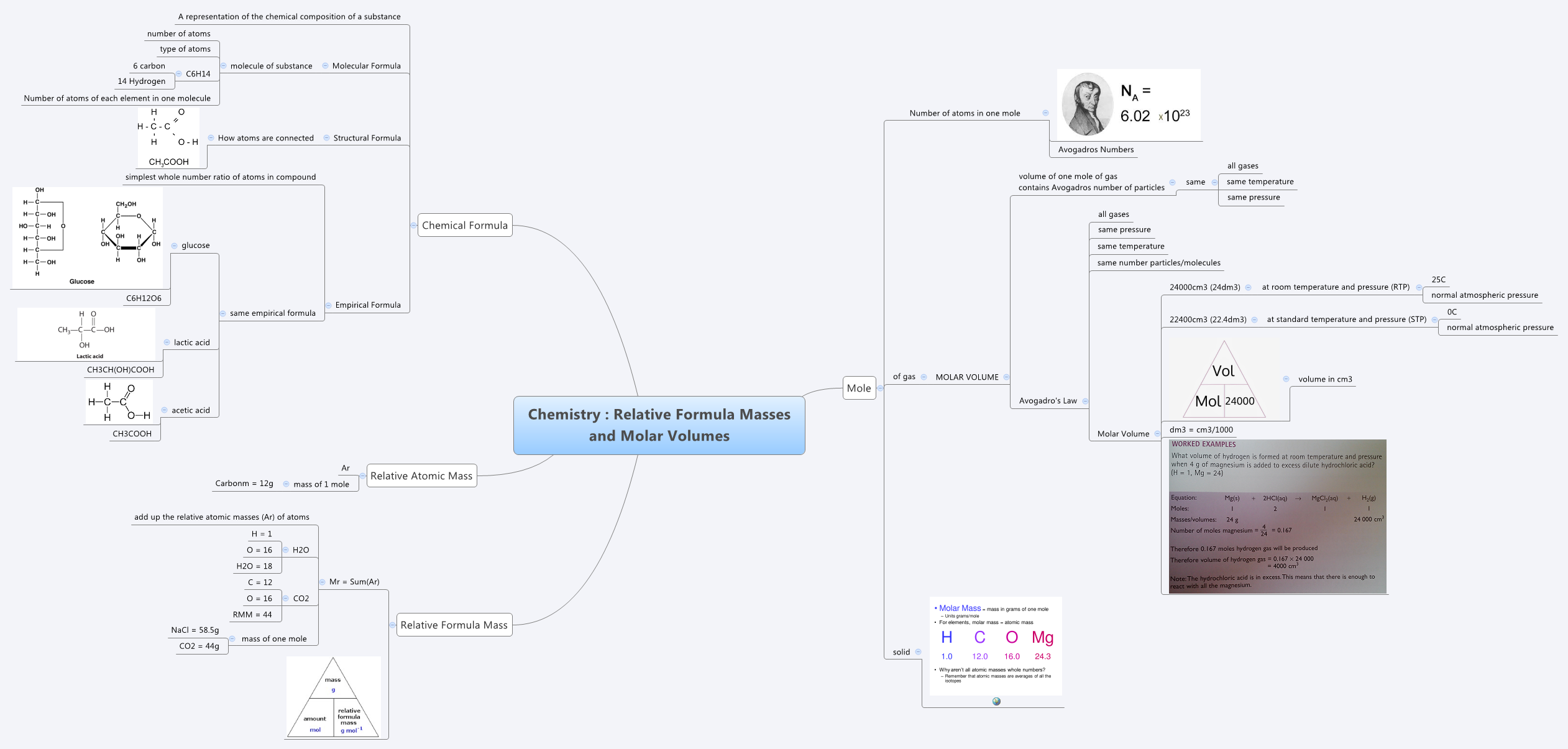 Thumbnail of mind map