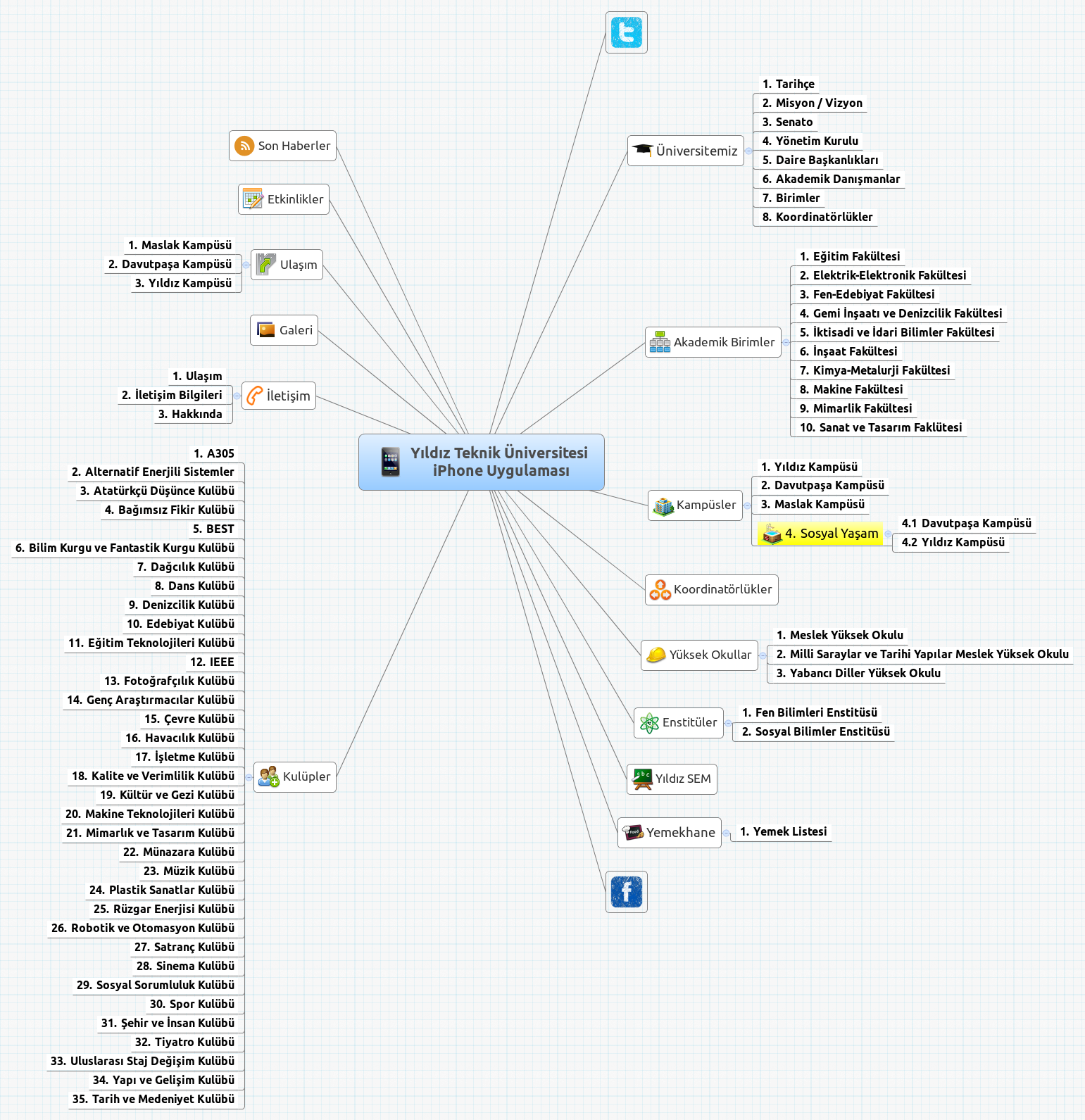 Yıldız Teknik Üniversitesi
                 iPhone Uygulaması