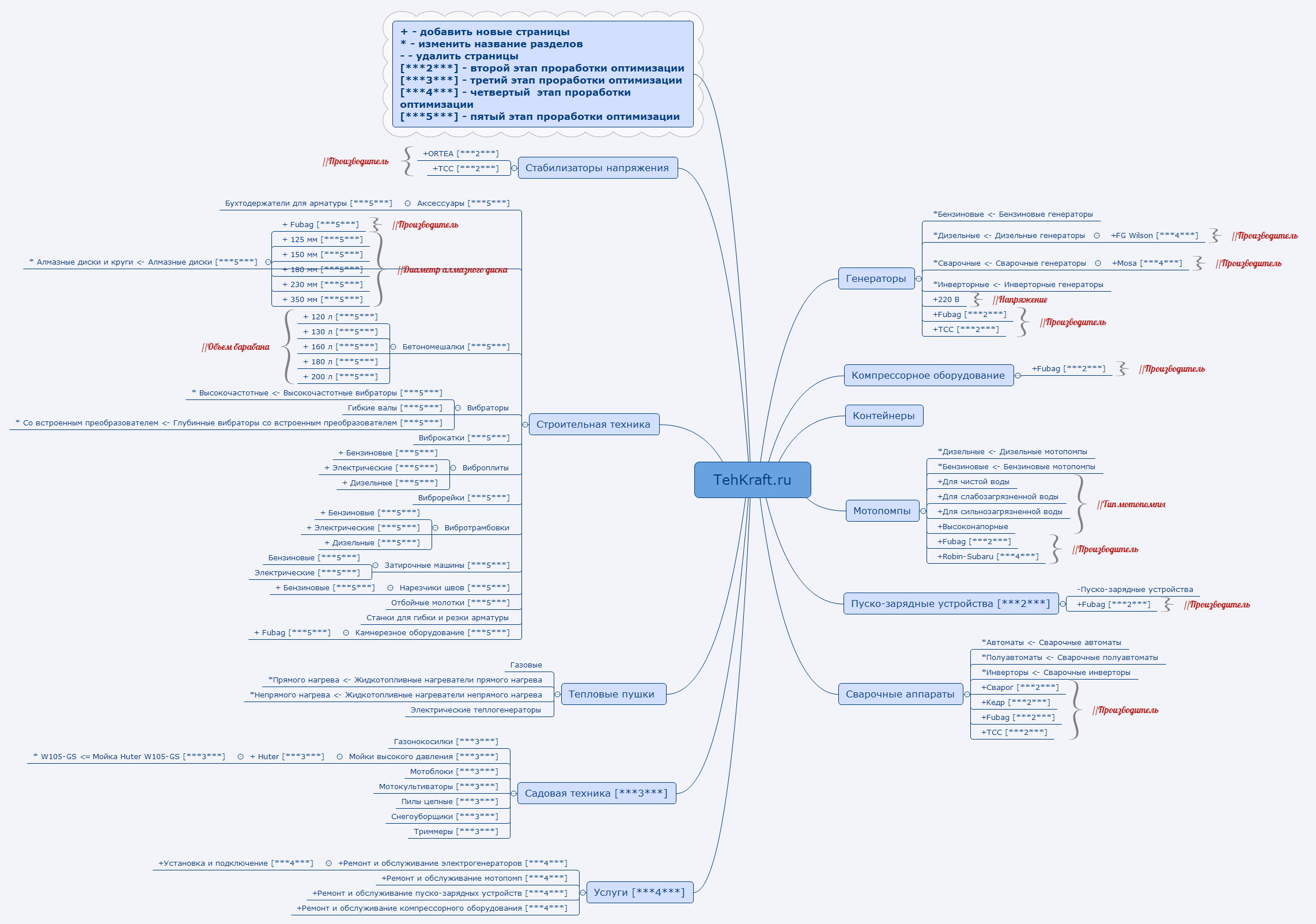 Thumbnail of mind map