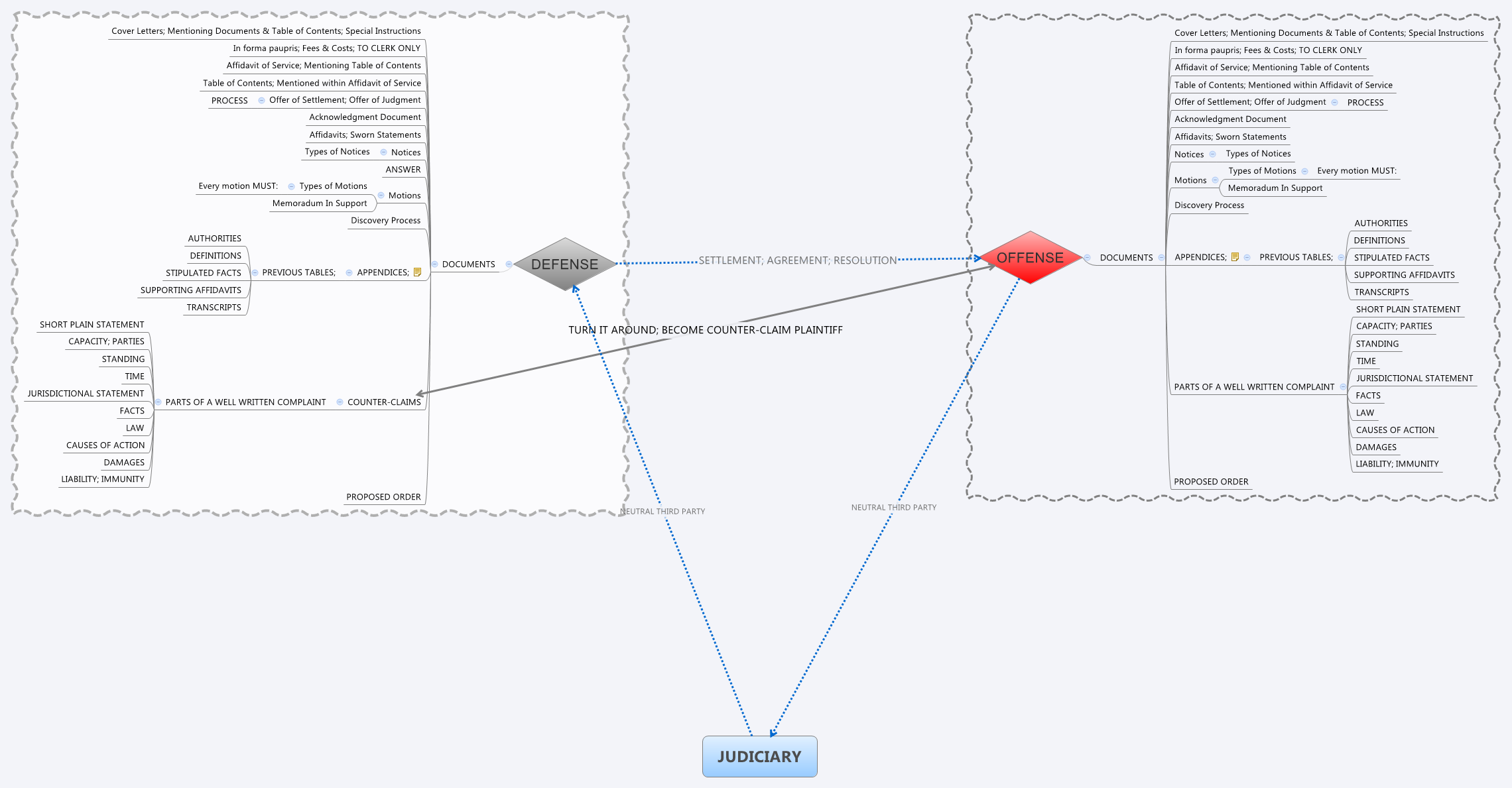 Thumbnail of mind map