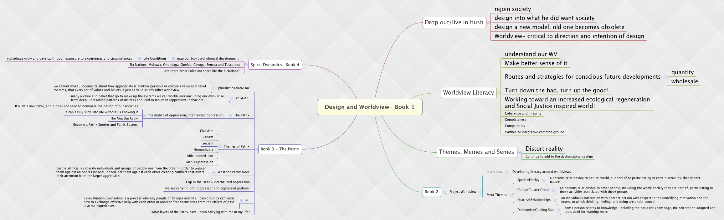 Thumbnail of mind map