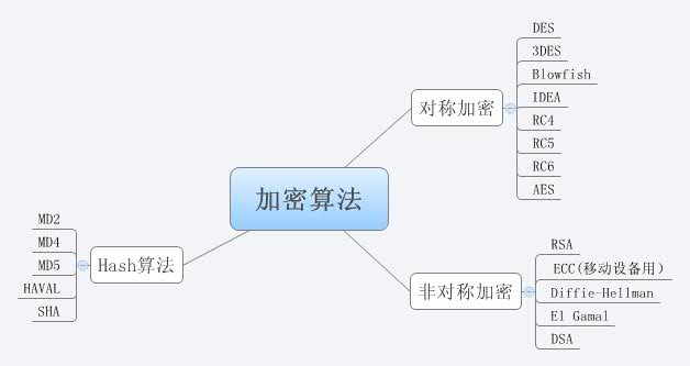Thumbnail of mind map