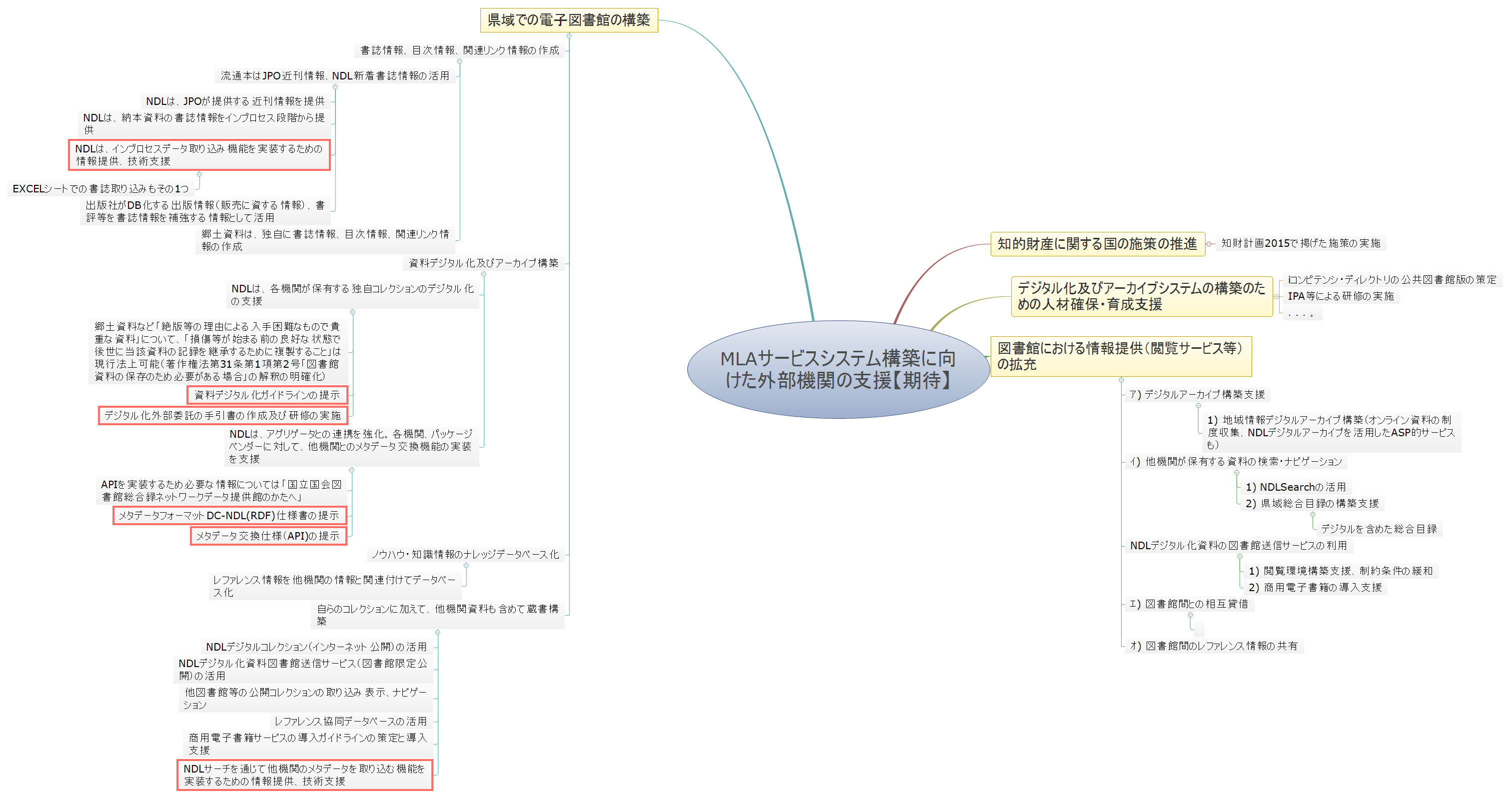 Thumbnail of mind map