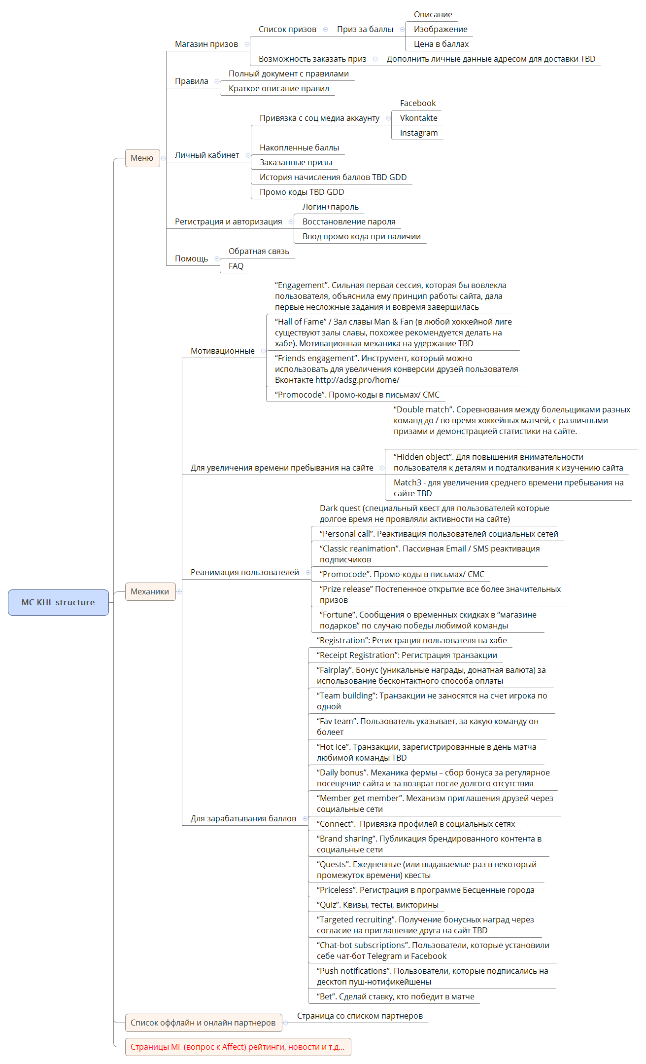  思维导图的缩略图