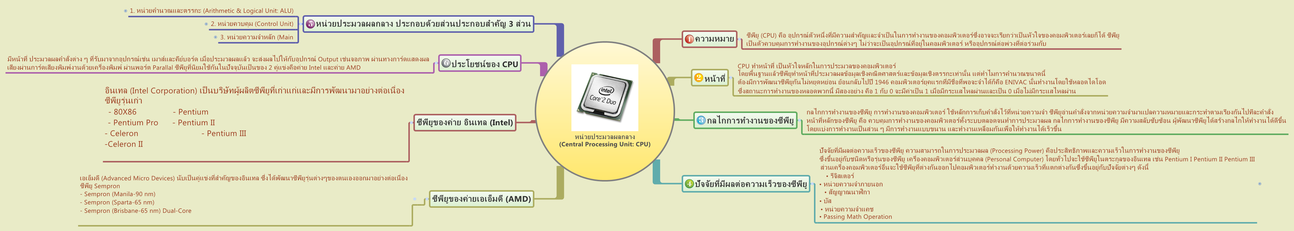 หน่วยประมวลผลกลาง 
                (Central Processing Unit: CPU)