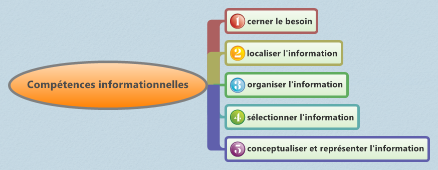  思维导图的缩略图