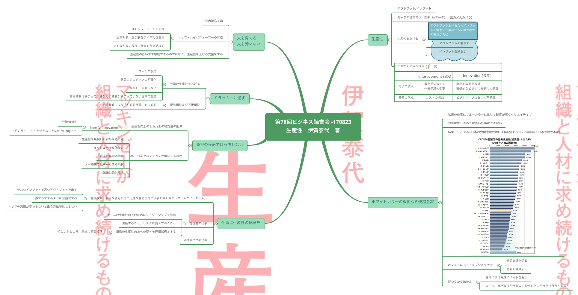 Thumbnail of mind map