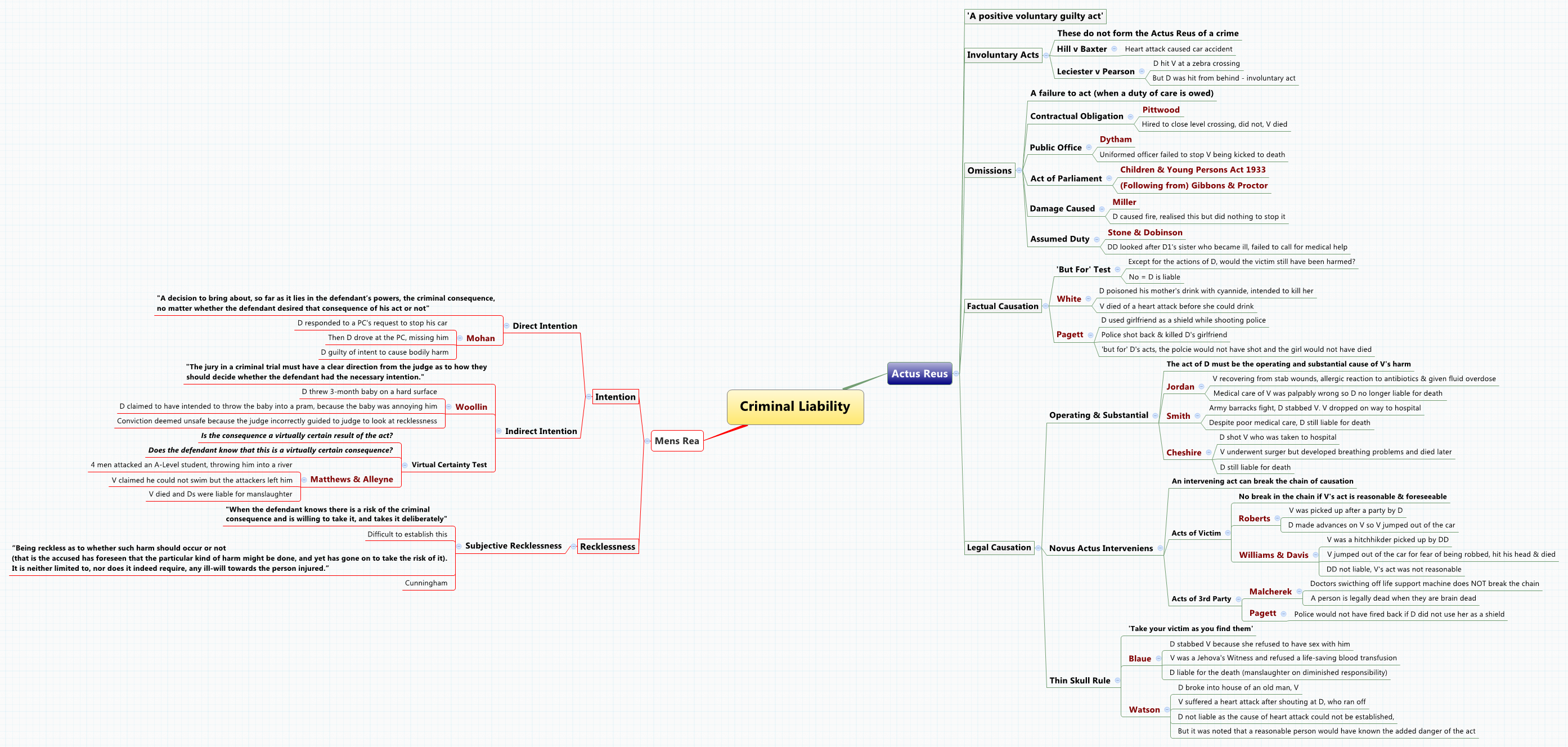  思维导图的缩略图