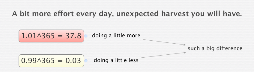 Thumbnail of mind map