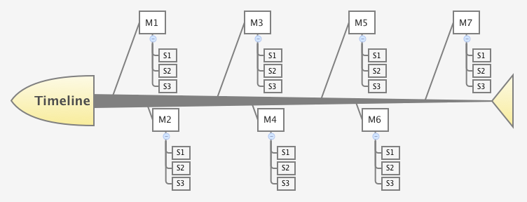 Thumbnail of mind map