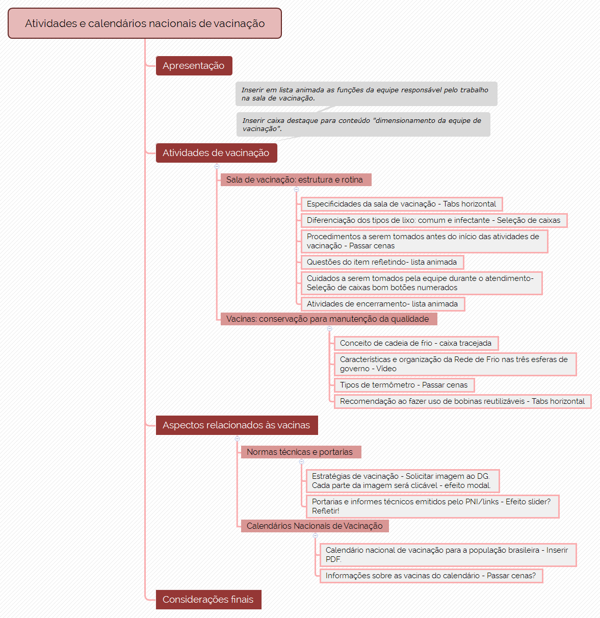 Atividades e calendários nacionais de vacinação