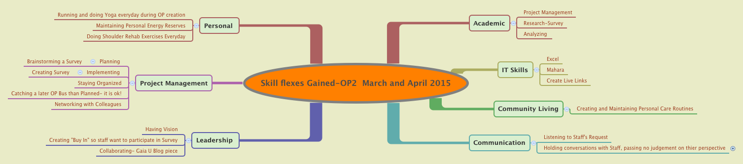 Thumbnail of mind map