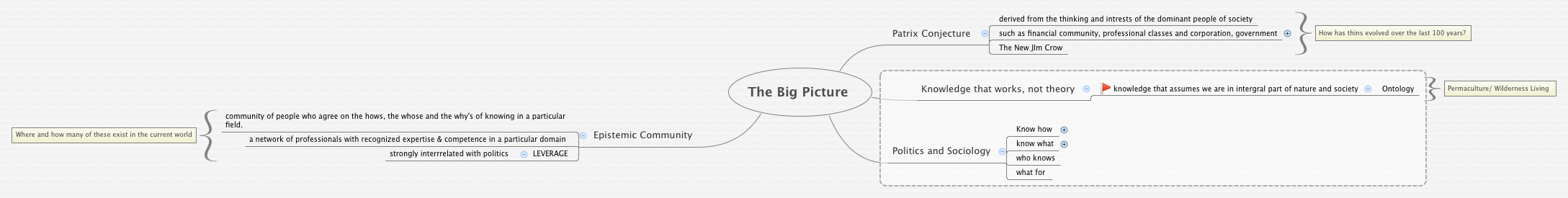 Thumbnail of mind map