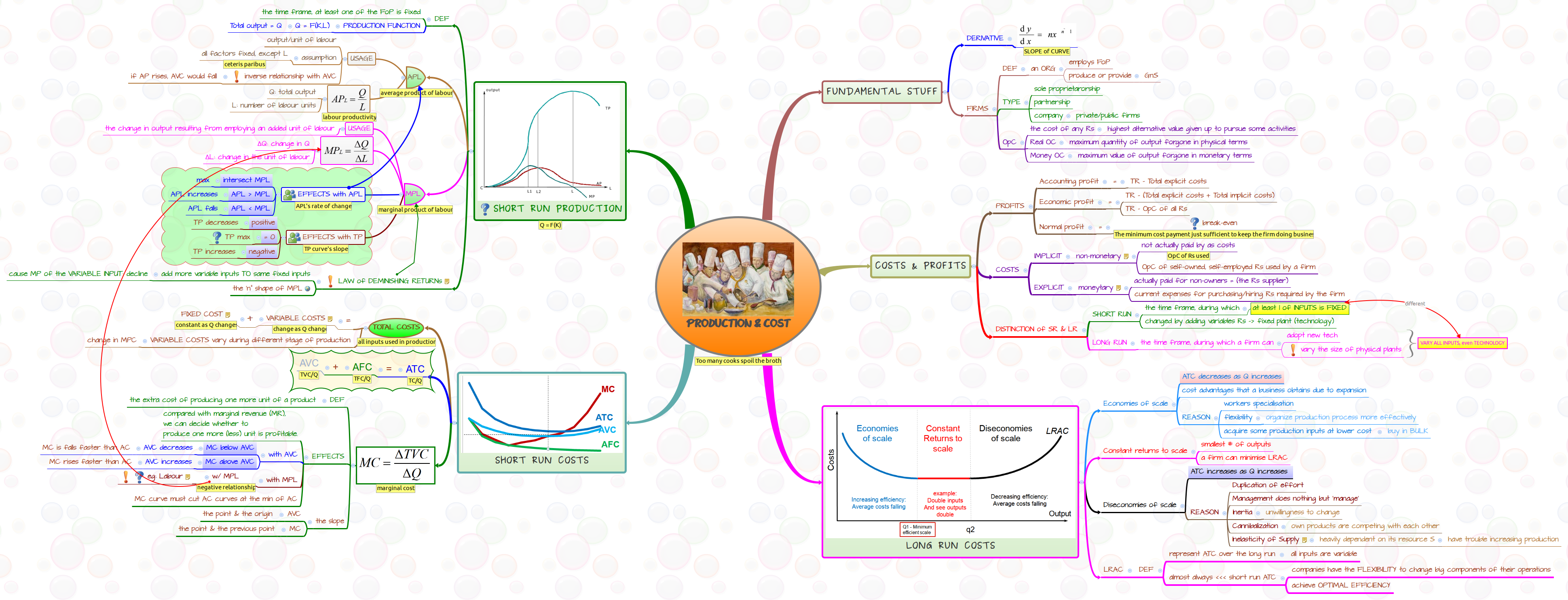 Thumbnail of mind map