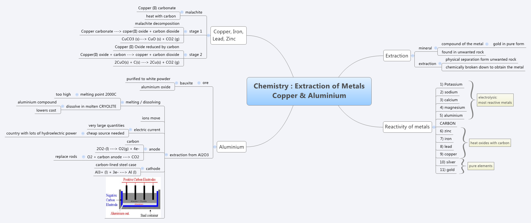 Thumbnail of mind map