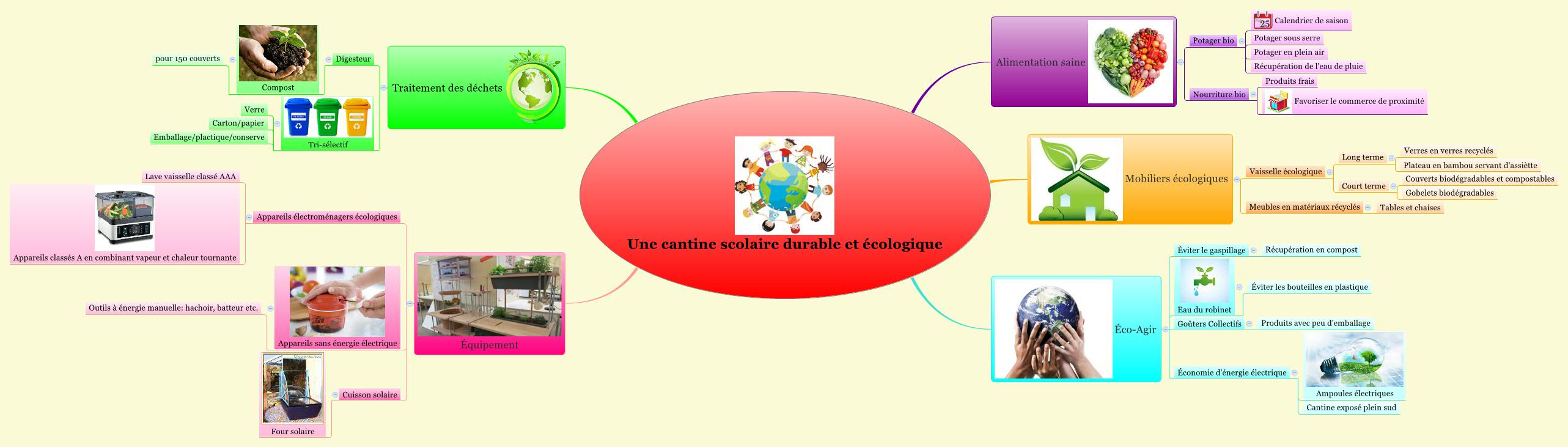 Une cantine scolaire durable et écologique