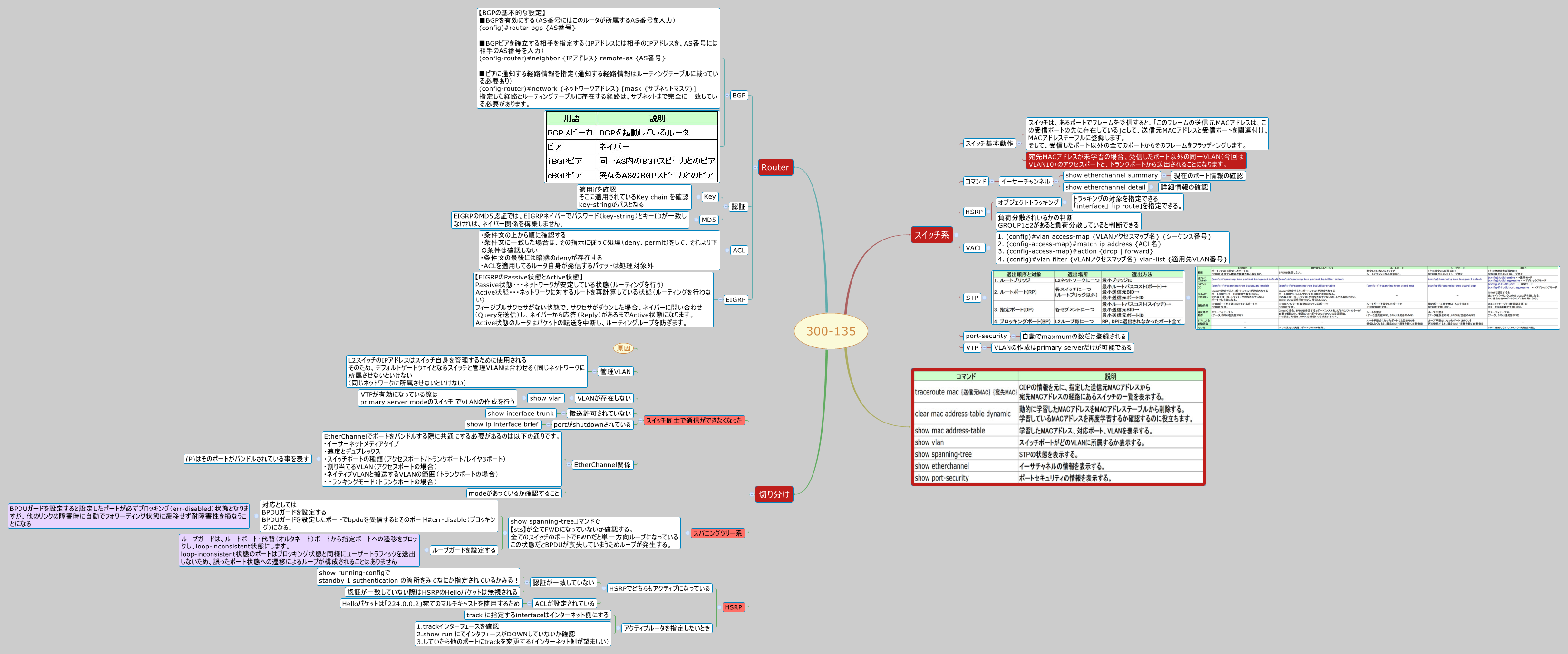 Thumbnail of mind map