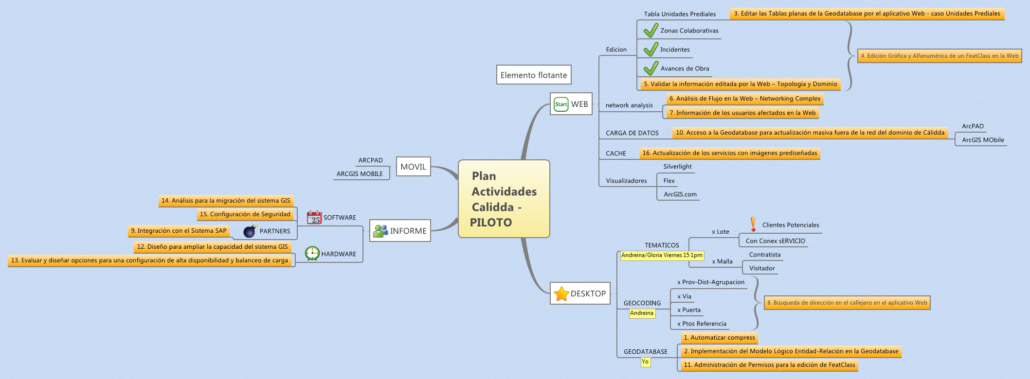 Thumbnail of mind map