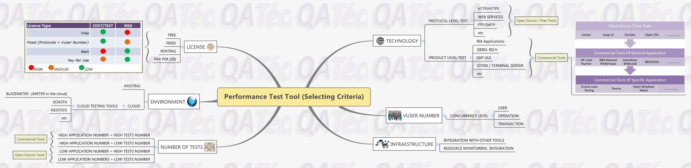 Thumbnail of mind map