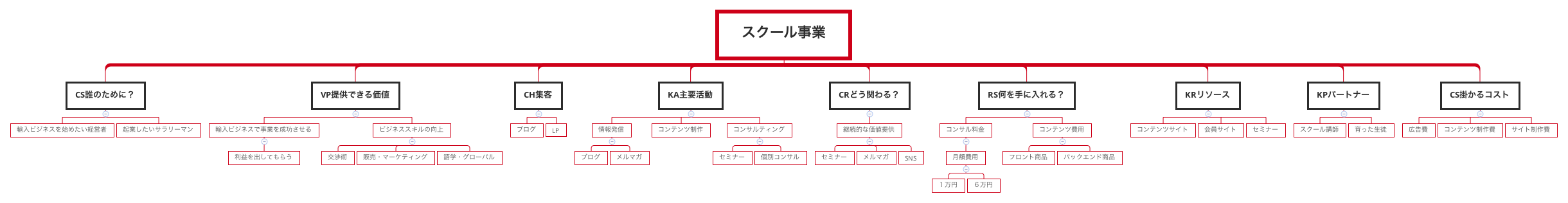 Thumbnail of mind map