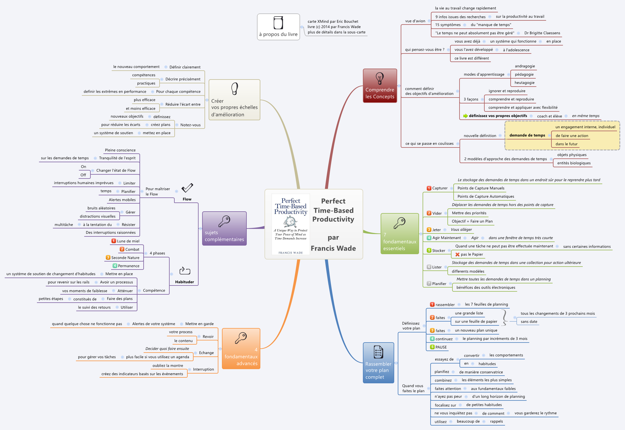 Thumbnail of mind map