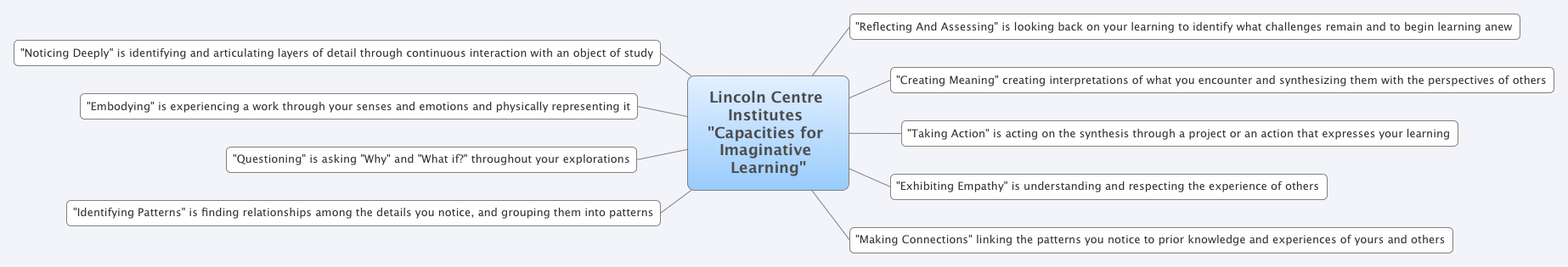 Thumbnail of mind map