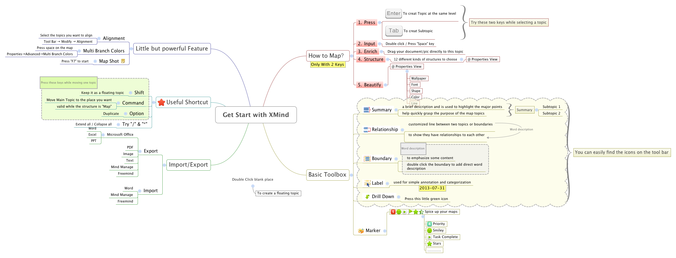 Thumbnail of mind map