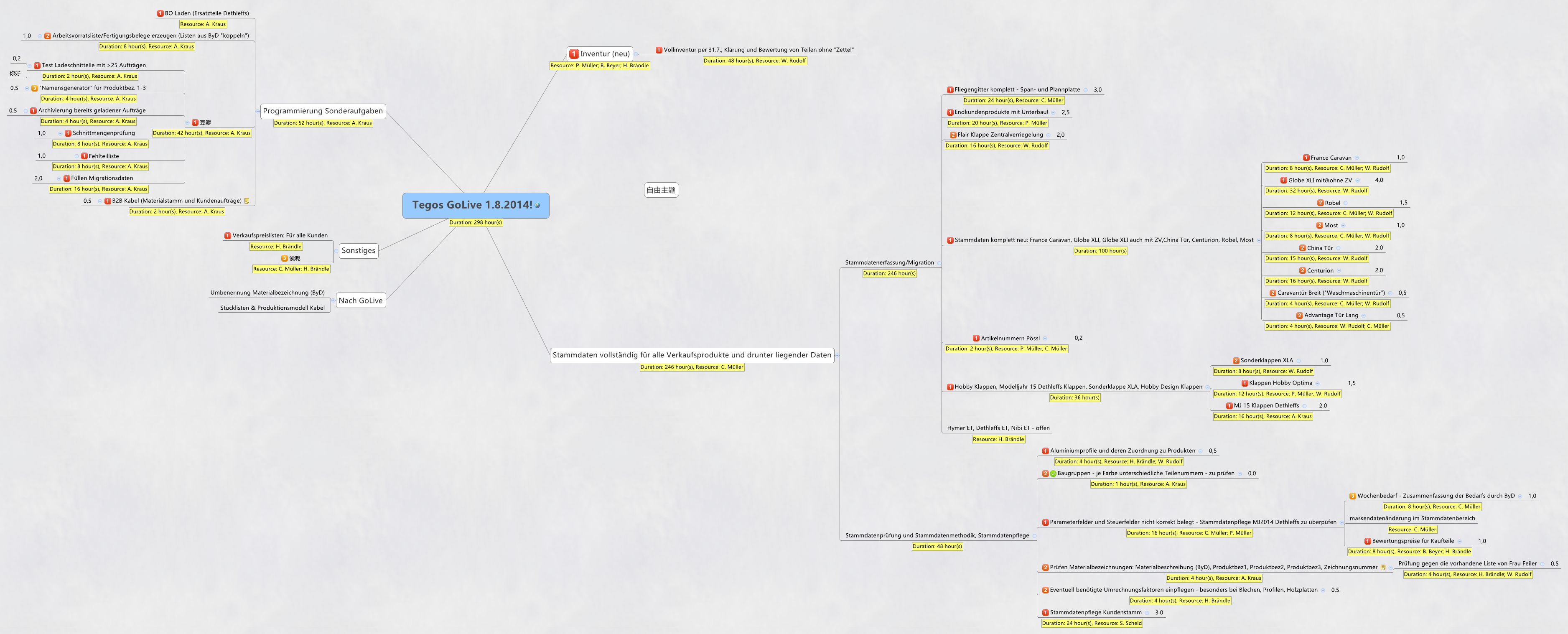 Thumbnail of mind map