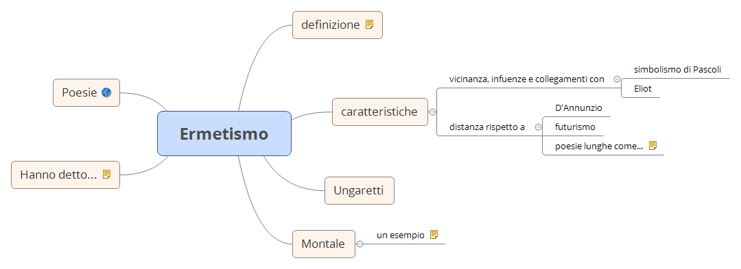 Thumbnail of mind map