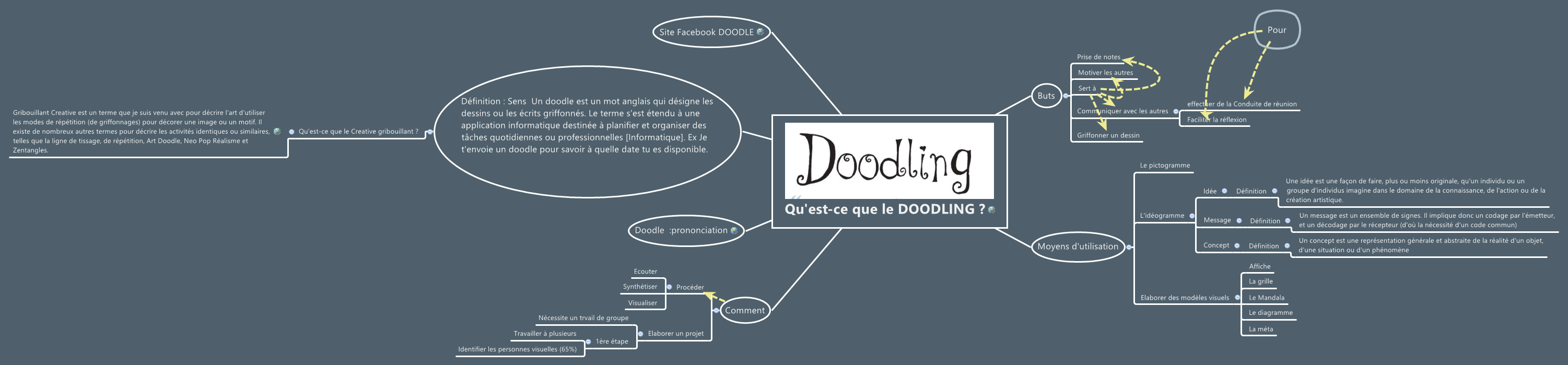 Thumbnail of mind map