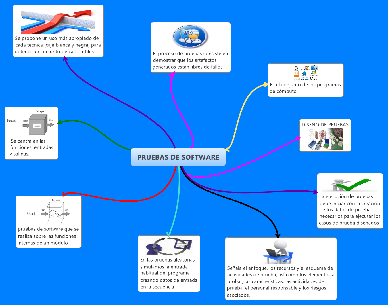 Thumbnail of mind map