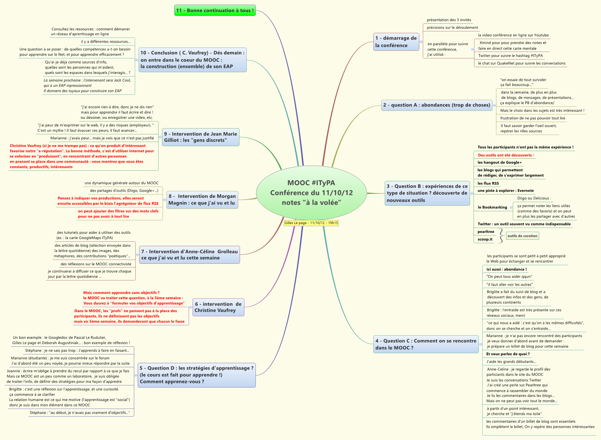Thumbnail of mind map