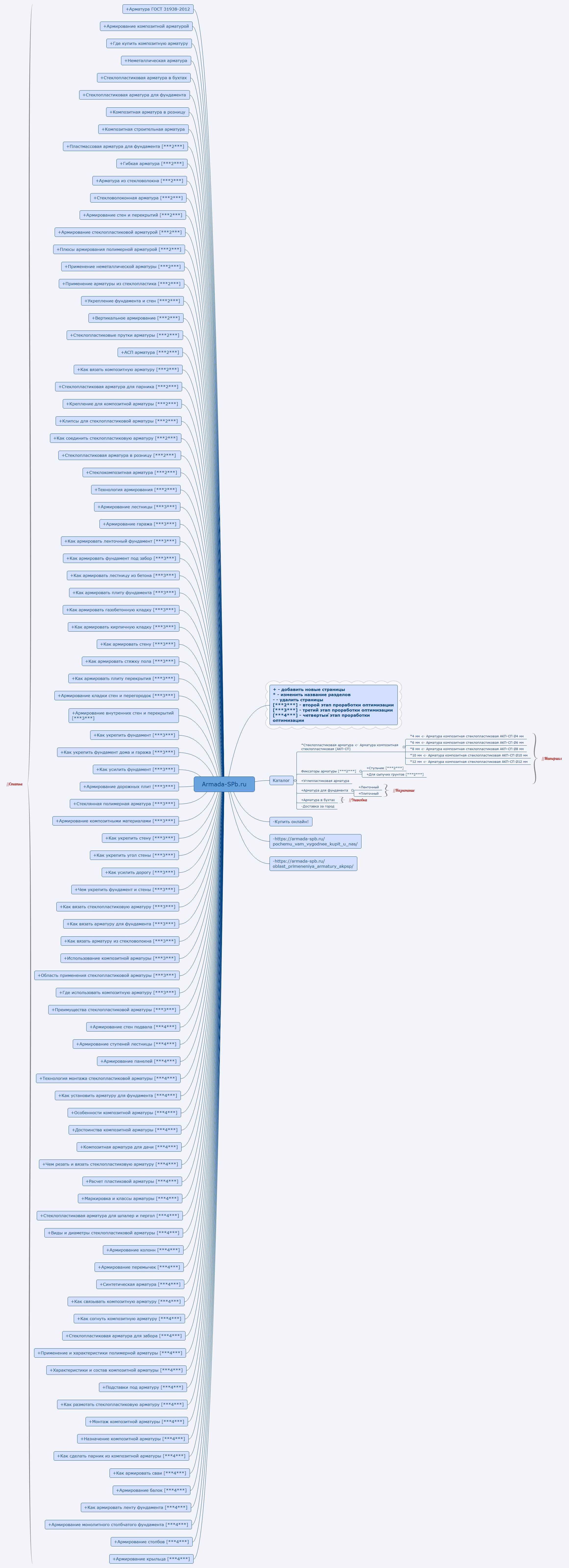 Thumbnail of mind map