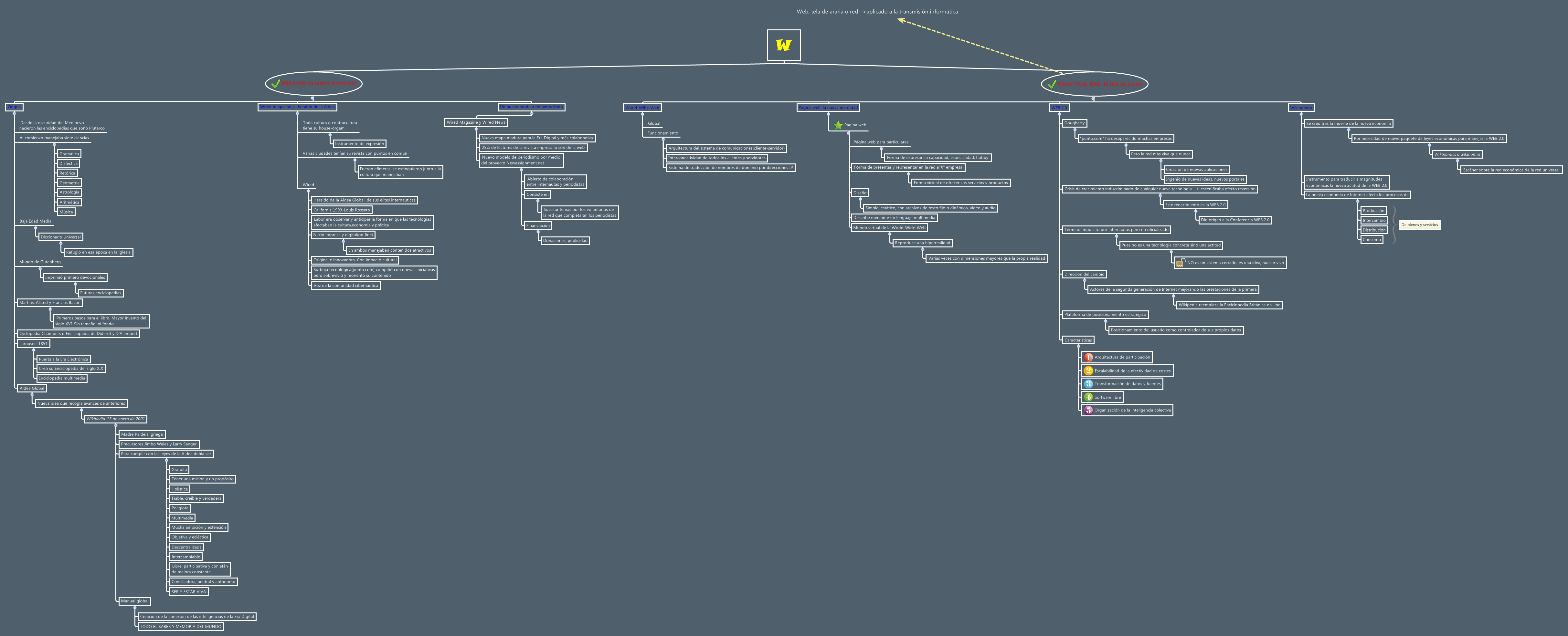 Thumbnail of mind map
