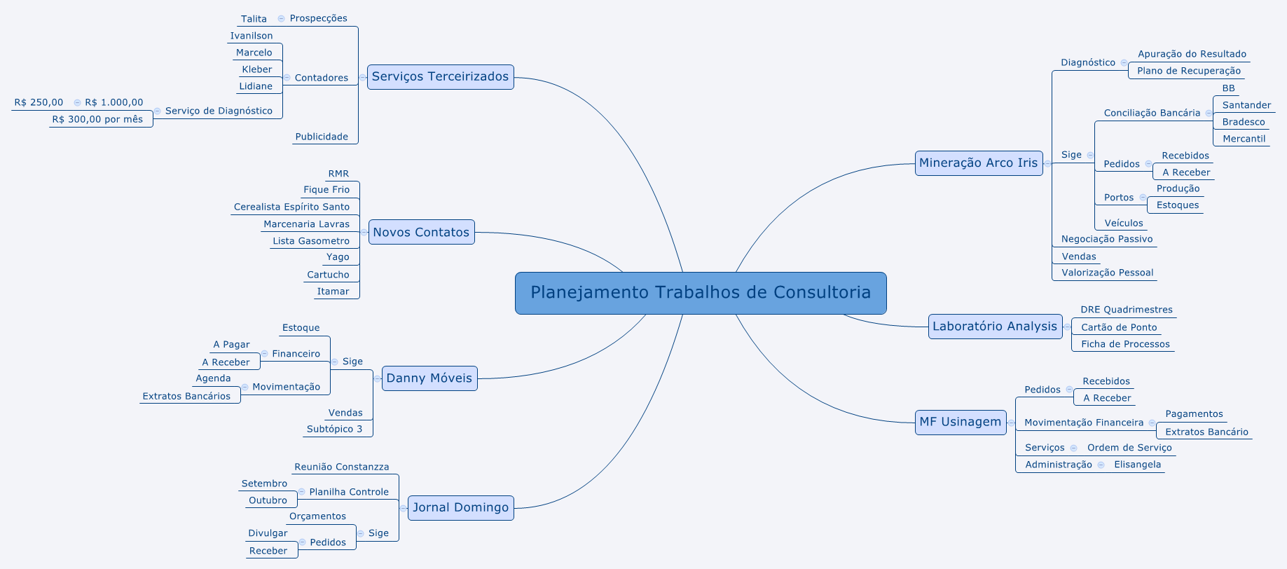 Planejamento Trabalhos de Consultoria