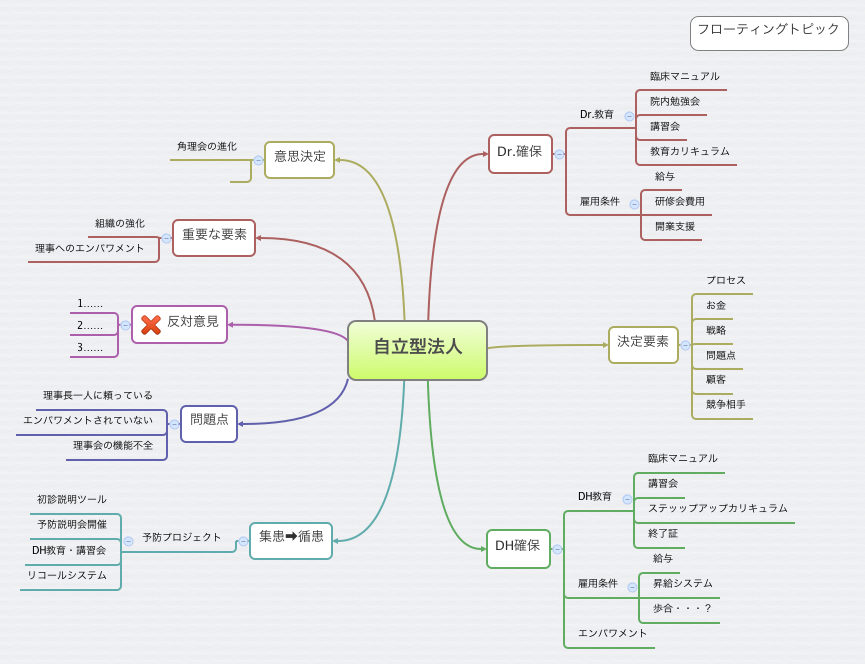 Thumbnail of mind map