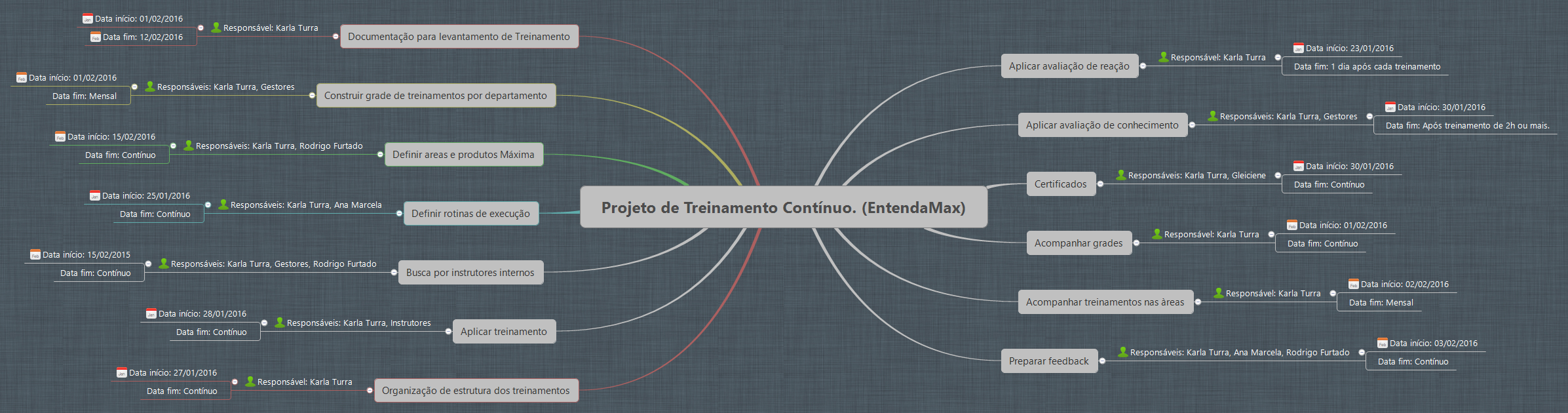 Projeto de Treinamento Contínuo. (EntendaMax)