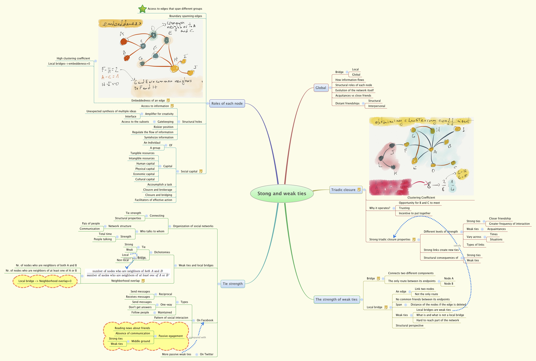 Thumbnail of mind map