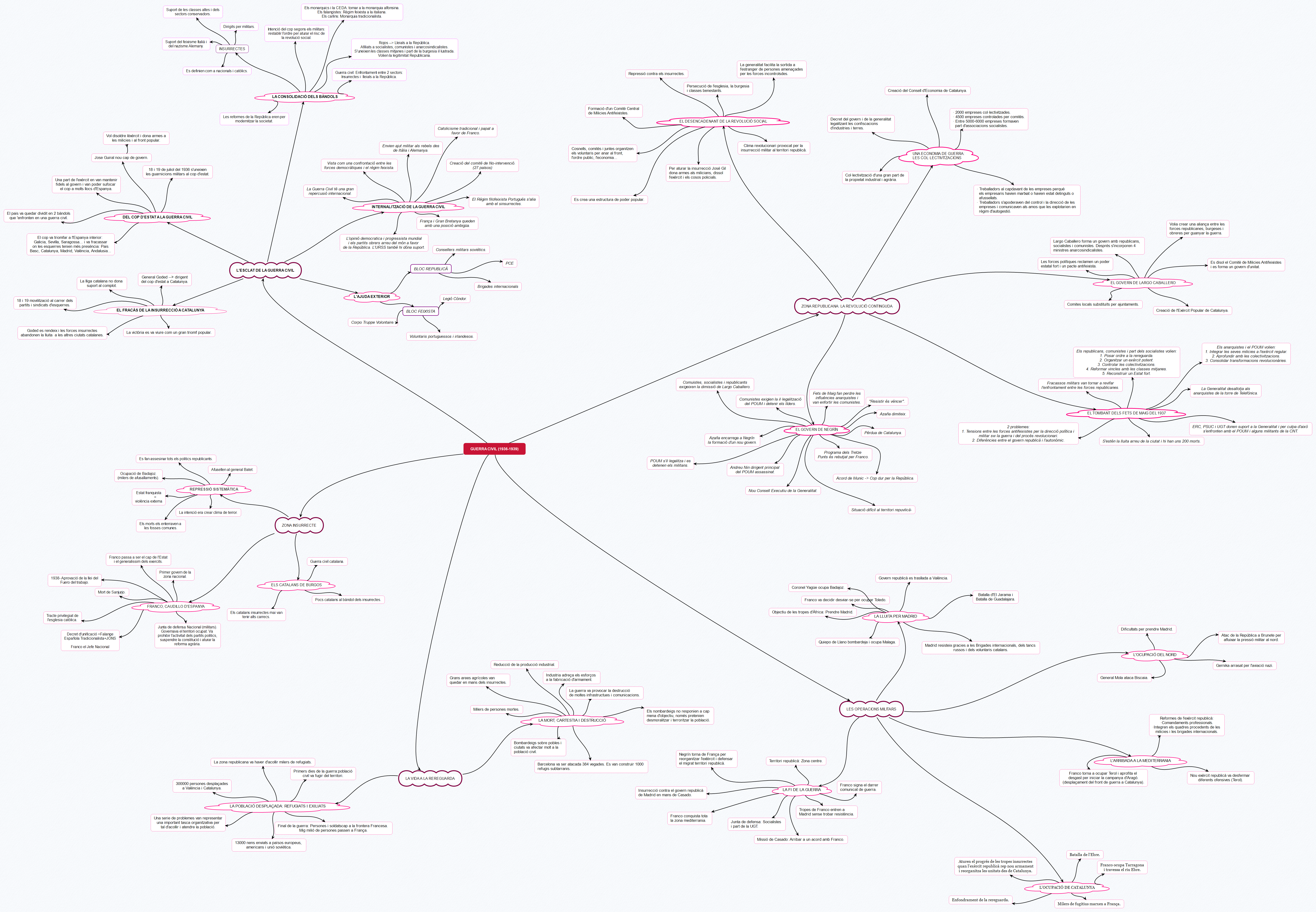GUERRA CIVIL (1936-1939)