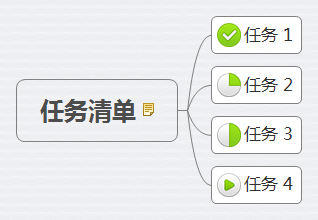 Thumbnail of mind map