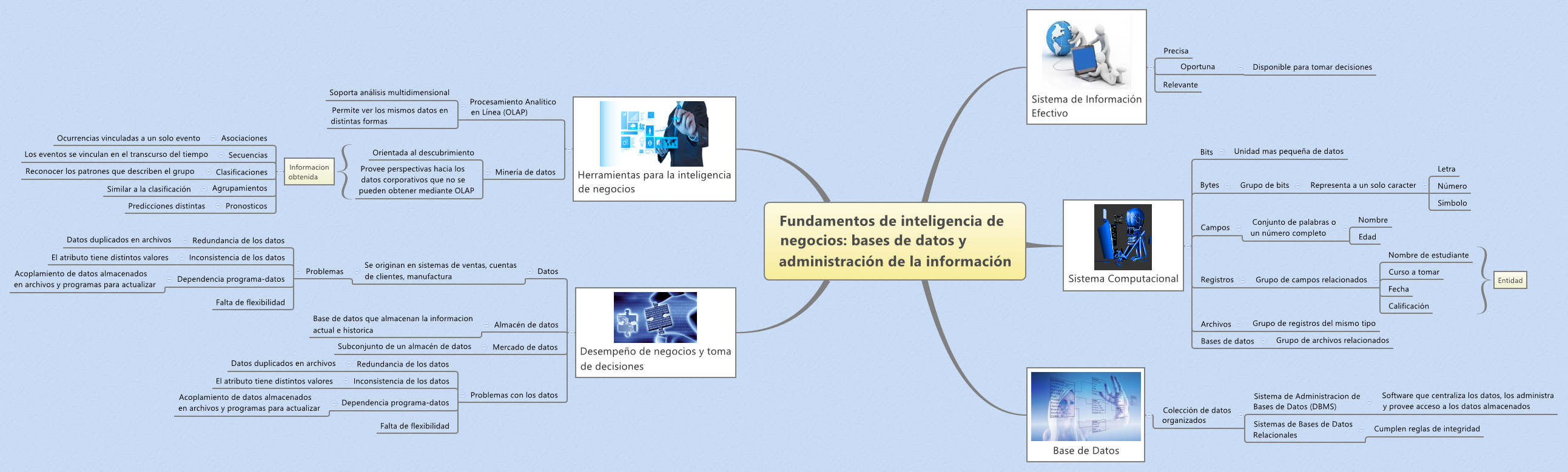Thumbnail of mind map