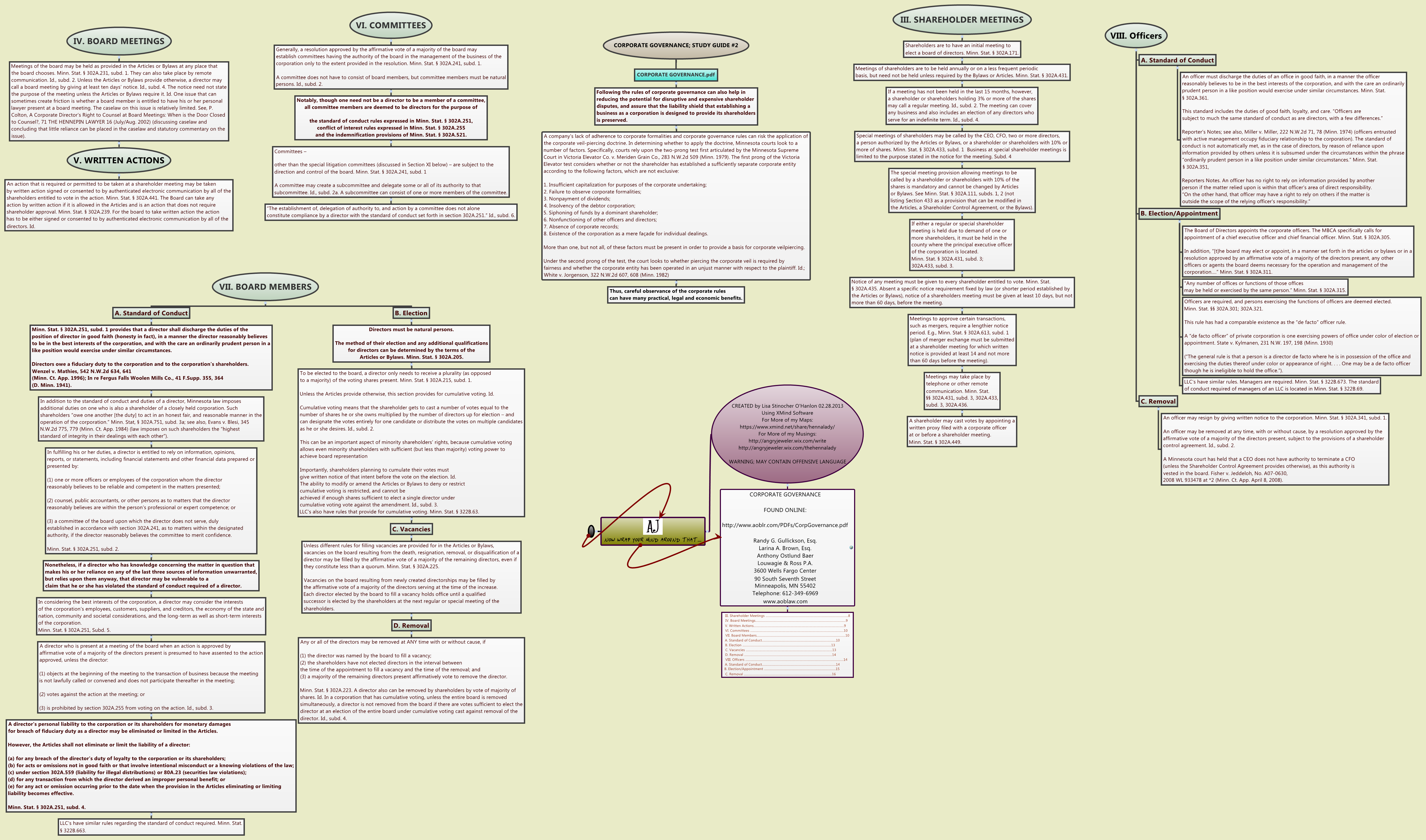 Thumbnail of mind map