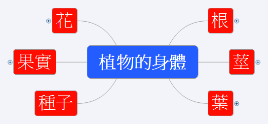 Thumbnail of mind map