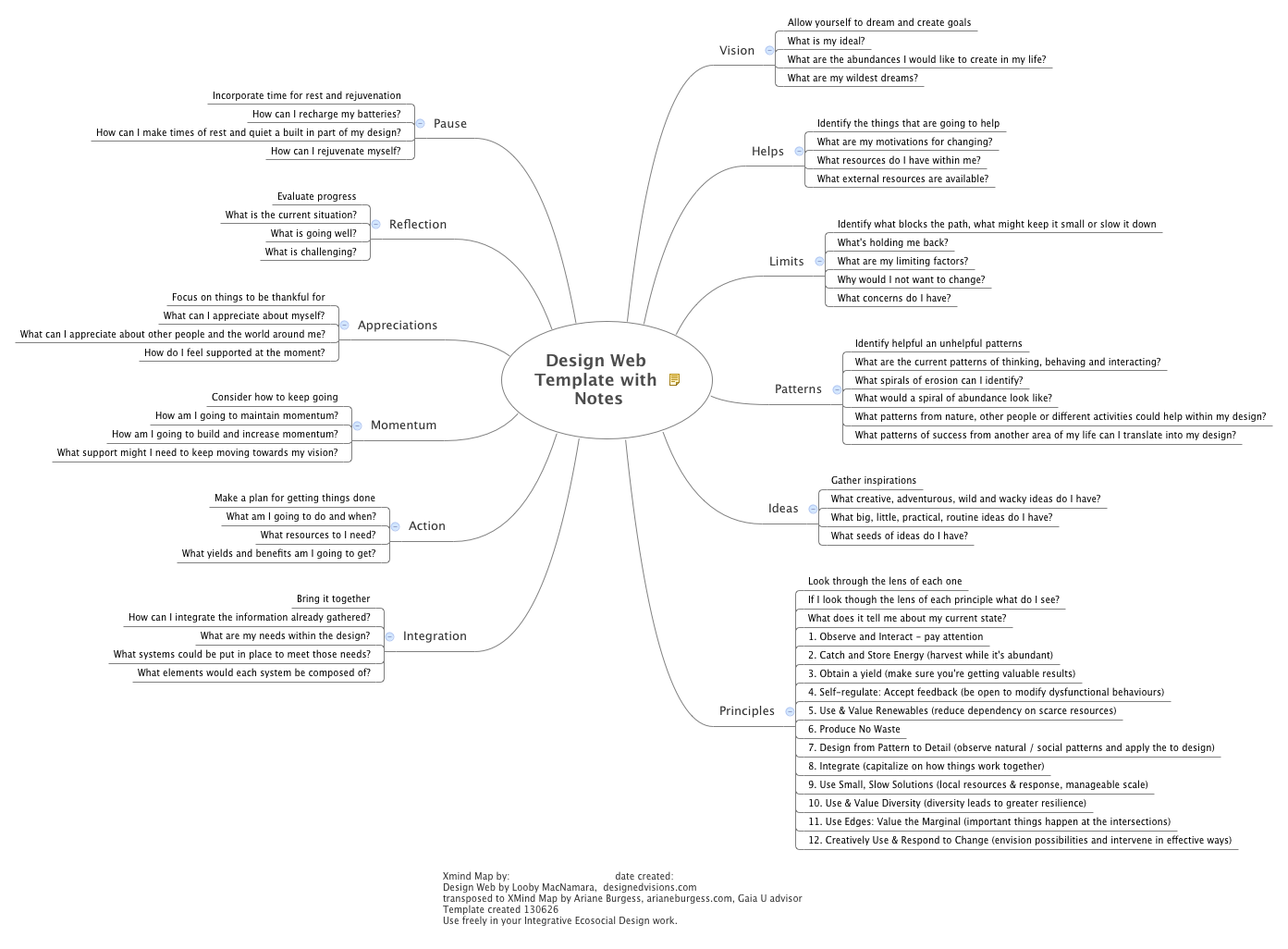 Thumbnail of mind map