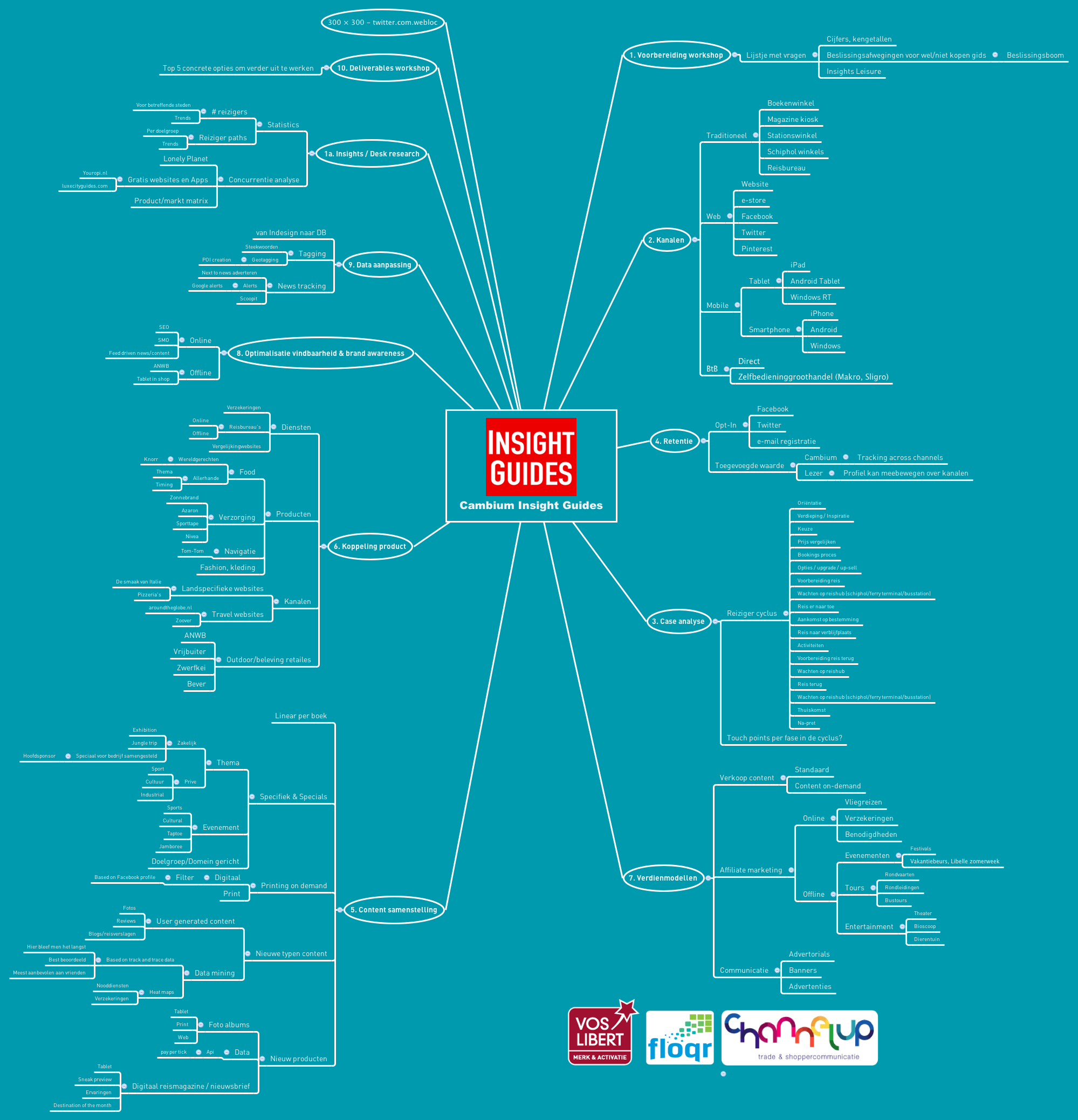 Cambium Insight Guides