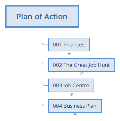 Thumbnail of mind map