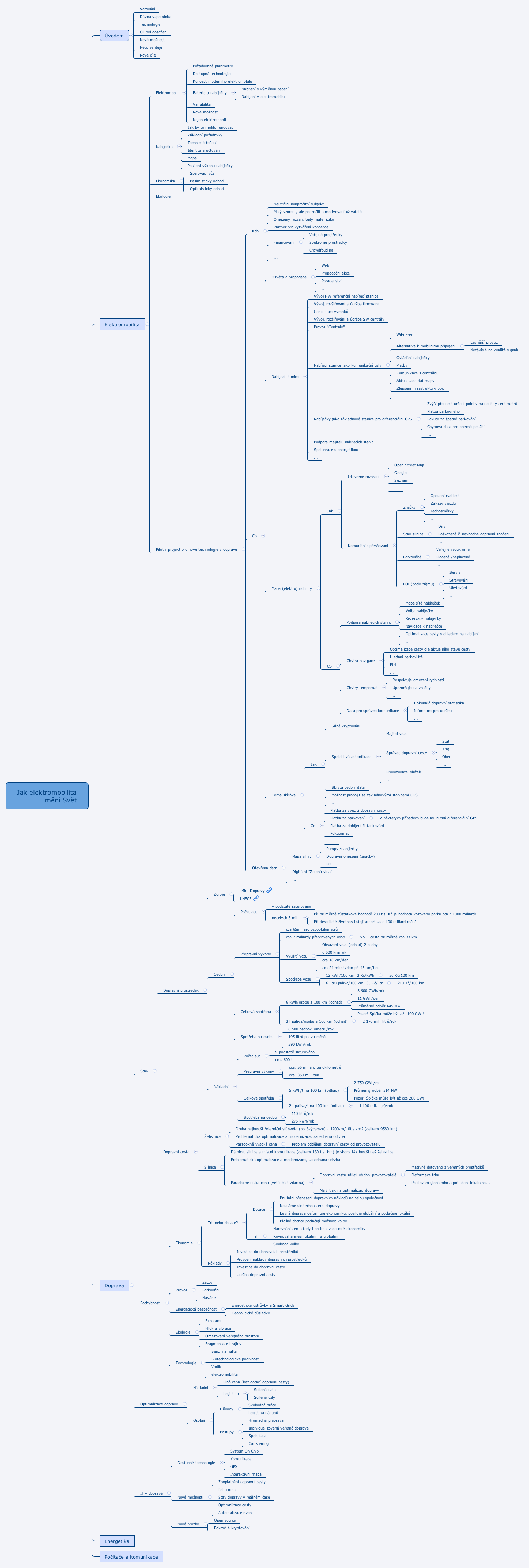 Thumbnail of mind map